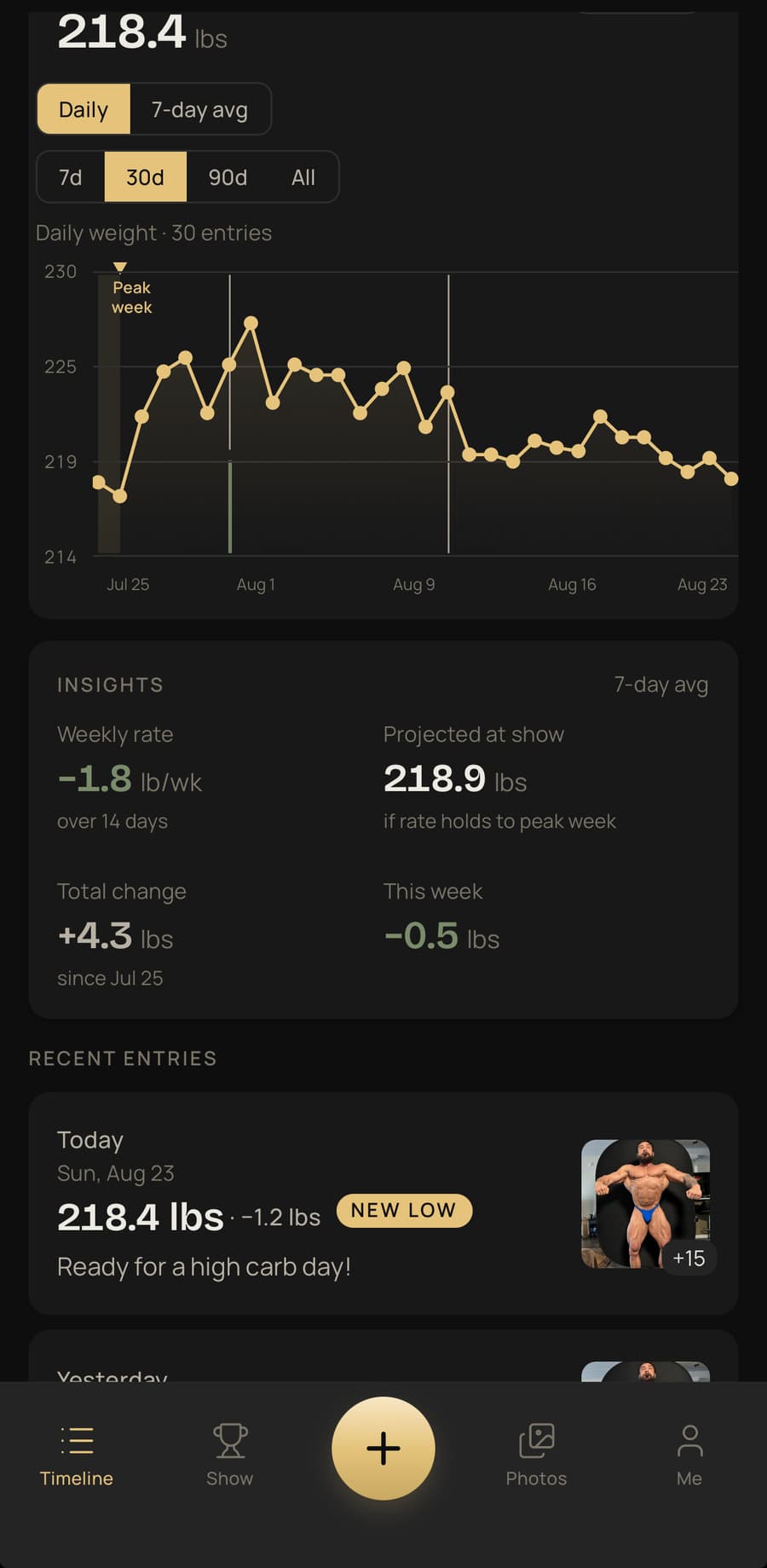 A thirty-day weight chart above derived stats: weekly rate, projected weight at show, total change.