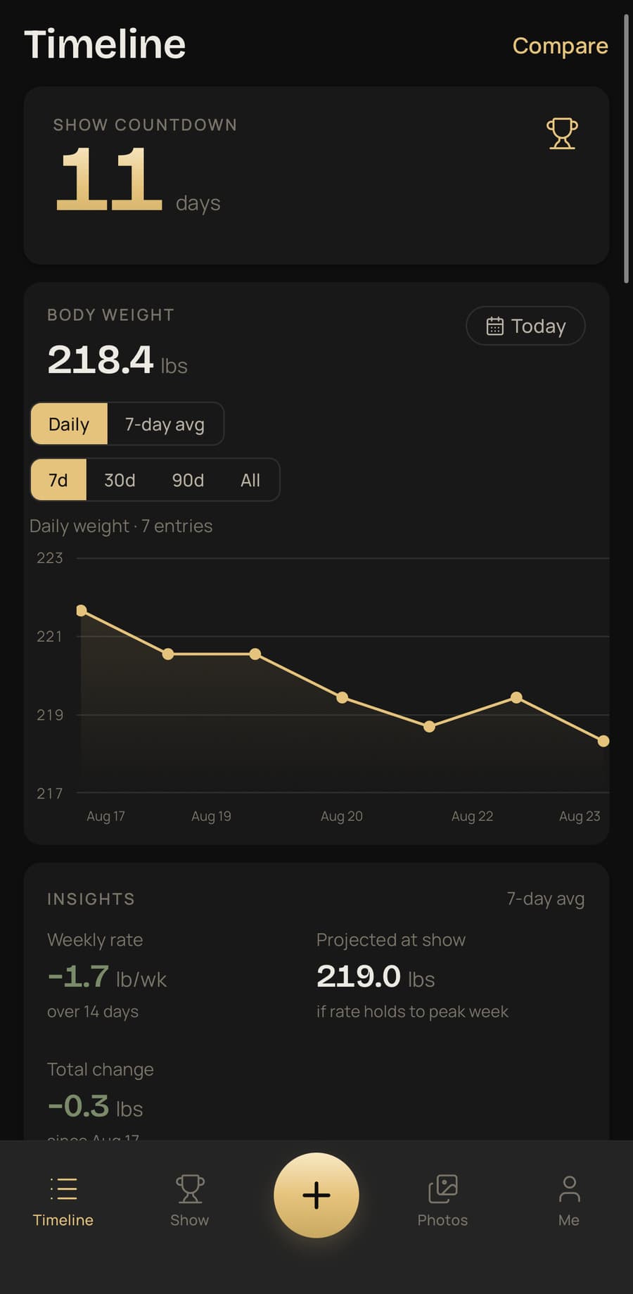 The Timeline screen: a show countdown reading eleven days, current body weight, and a daily weight chart.